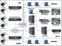 視頻監(jiān)控和安防系統(tǒng)