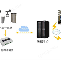 氣象監(jiān)測系統(tǒng)